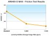 AR6400-D Max - Friction Test Results
