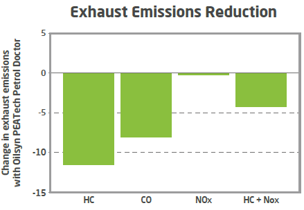 Exhaust Emissions Reduction